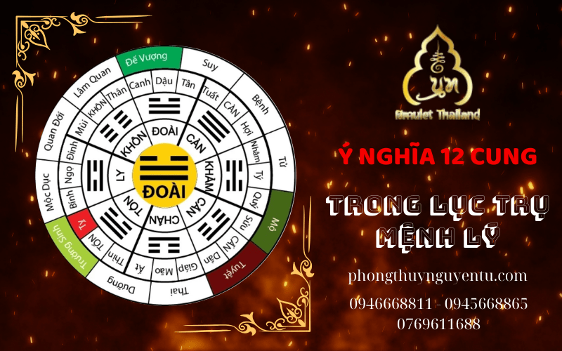 lục trụ mệnh lý